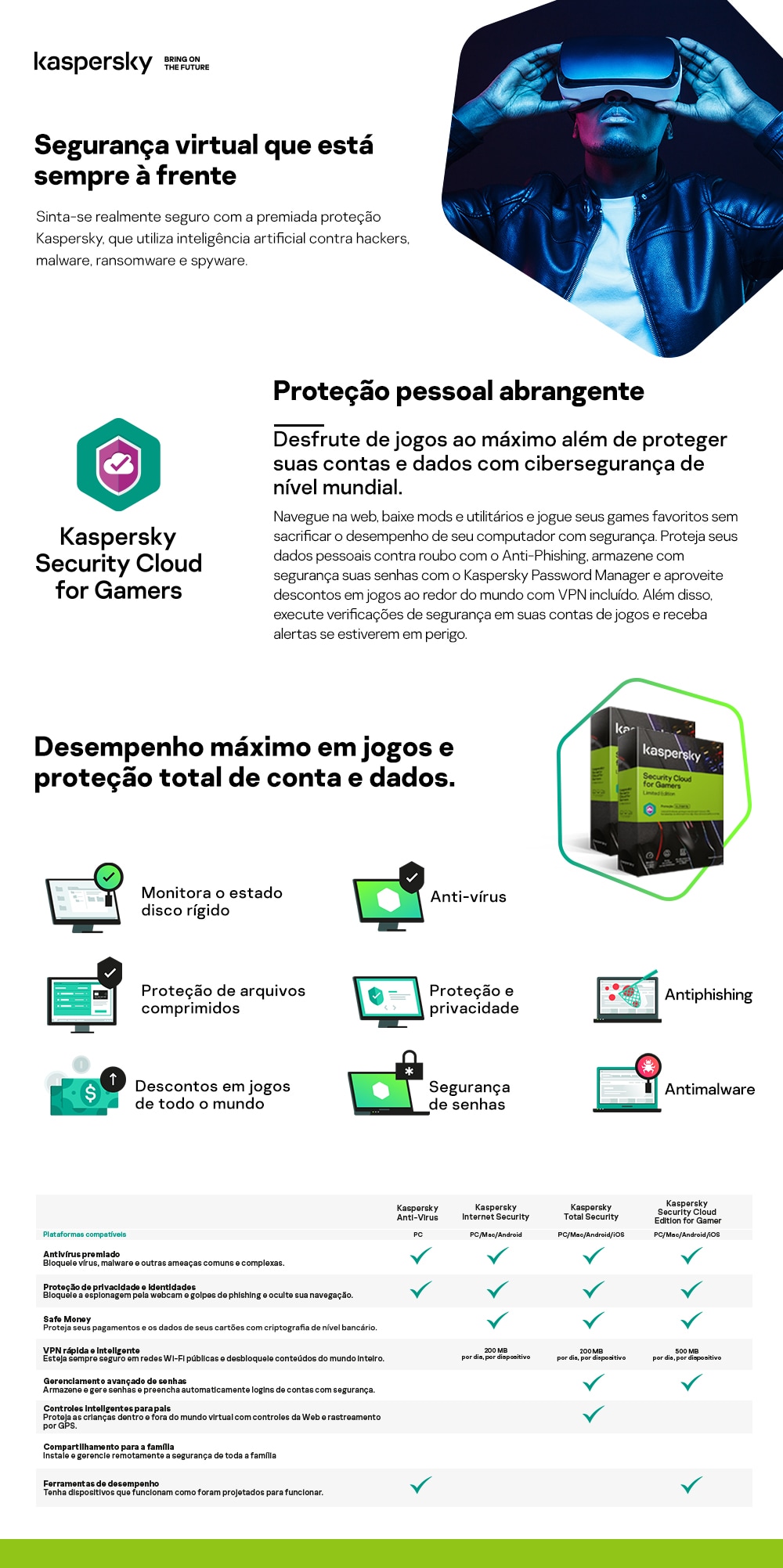 Kaspersky Antivírus Cloud for Gamers