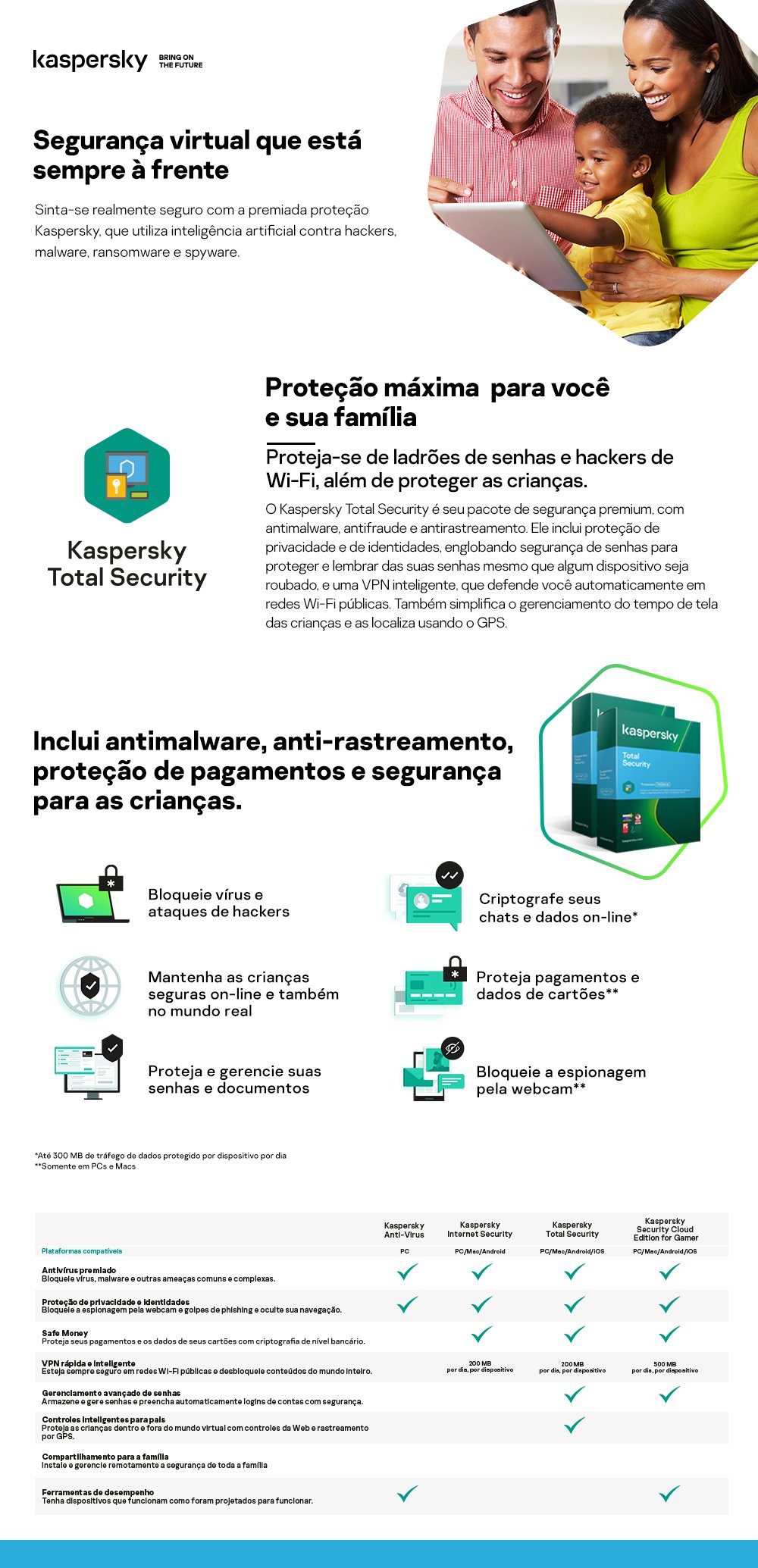 Kaspersky Antivírus Total Security 5 dispositivos, Licença 12 meses