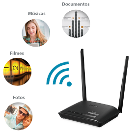 Faça mais com a Tecnologia DUAL-BAND
