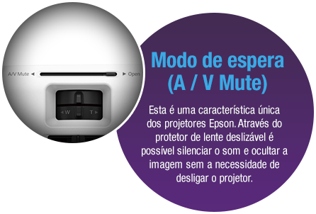 Modo de espera AV/Mute