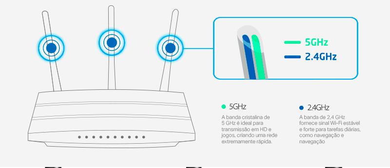 Antenas Externas 5GHz e 2.4GHz