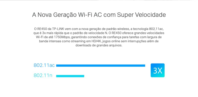 Roteador Wireless N 300Mbps TL-WR845N