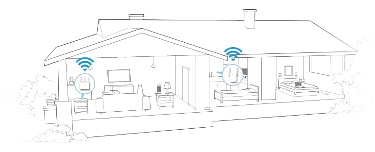 Aumente Facilmente Sua Cobertura Wi-Fi