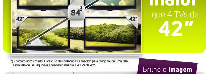 Tamanho de projeção maior que 4 TVs de 42''