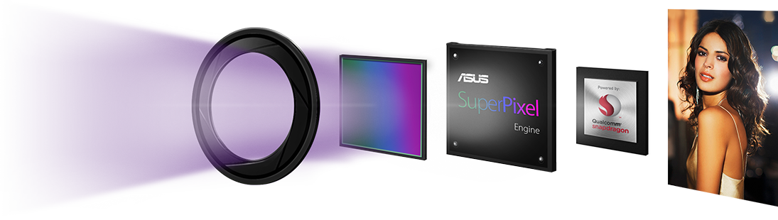 ASUS SuperPixel